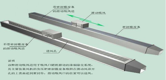火焰切割機(jī)除塵器該如何選擇、安裝
